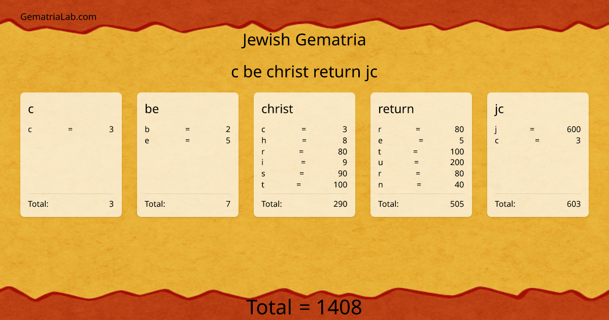 c be christ return jc in jewish Gematria
